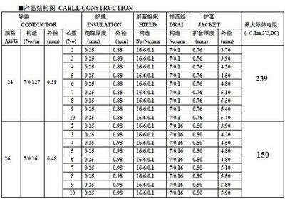 美标UL2464 12AWG×5C+AB屏蔽护套线 通信设备内部连接的高品质解决方案